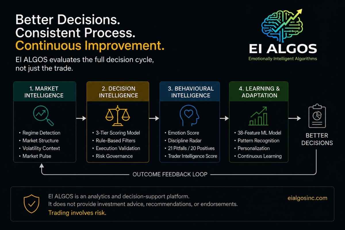 EI ALGOS INC